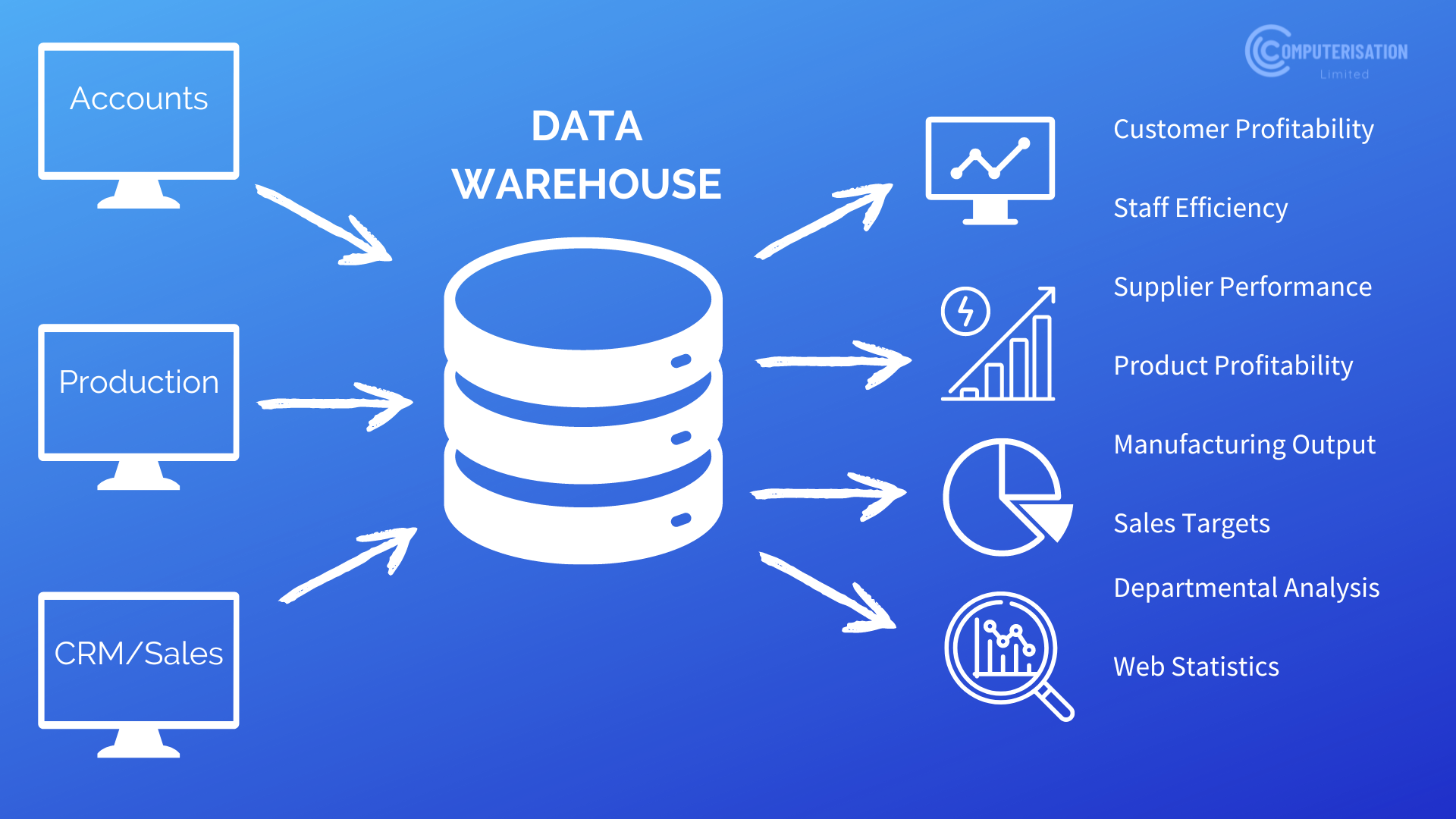 What+is+a+Data+Warehouse